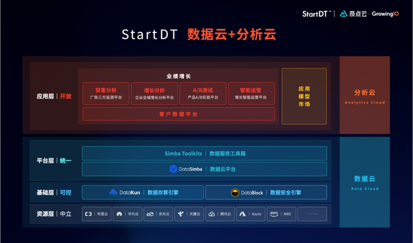 数据驱动能力倍增，奇点云“数据云+分析云”新升级 | StartDT Day发布