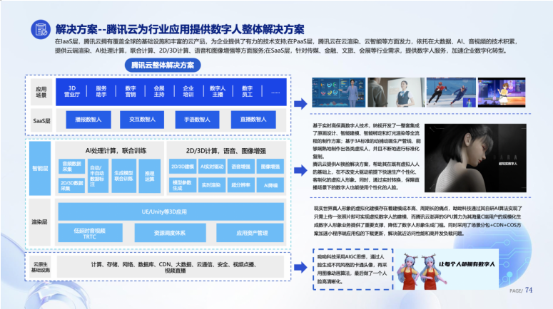 《数字人产业发展趋势报告（2023）》发布，AI技术发展推动数字人智能化升级