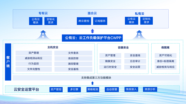 腾讯云原生安全一体化解决方案，打造全面高效的云上安全防护体系