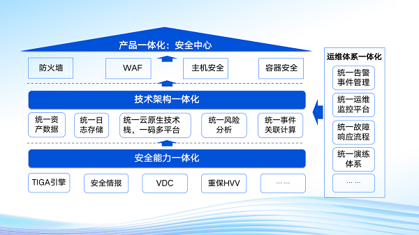 腾讯云原生安全一体化解决方案，打造全面高效的云上安全防护体系