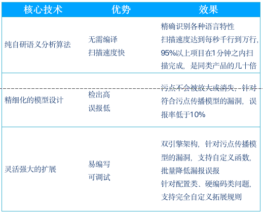 腾讯Xcheck、腾讯BSCA：聚焦“安全左移”，护航开发安全体系建设