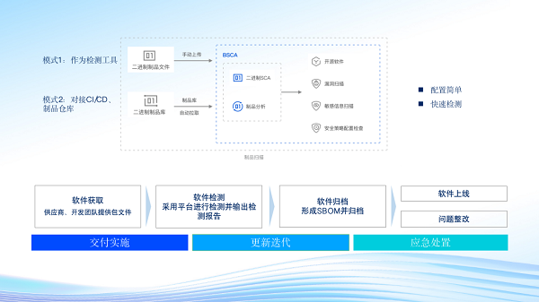 腾讯Xcheck、腾讯BSCA：聚焦“安全左移”，护航开发安全体系建设