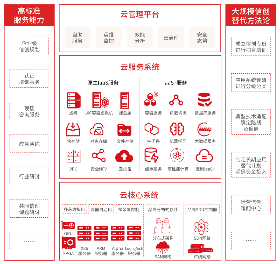 赋能客户信创落地，品高股份入选《信创厂商全景报告》