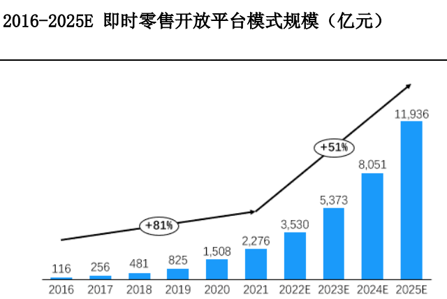 手机厂商暗战外卖