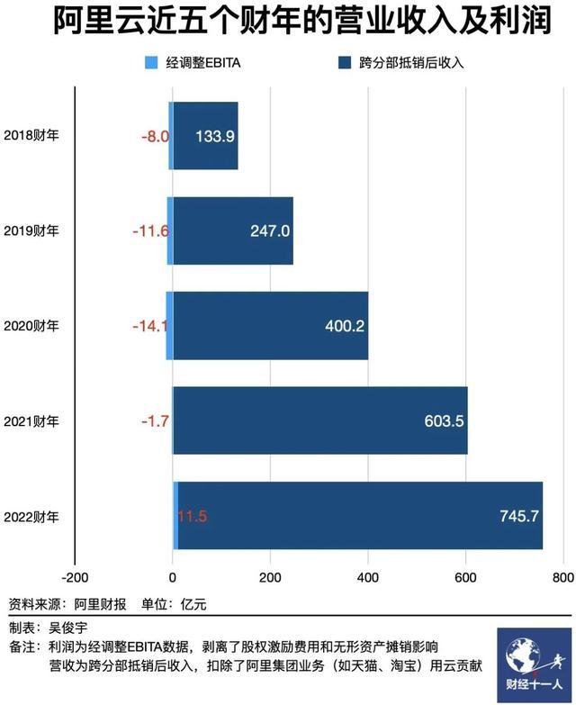 谁拓展了中国云计算产业的深度和广度？