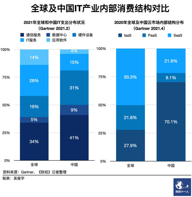 谁拓展了中国云计算产业的深度和广度？