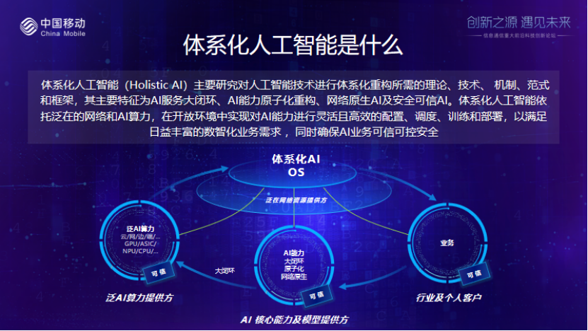 中国移动研究院冯俊兰：基于体系化人工智能的 “智慧网络” 新一代人工智能开放创新平台