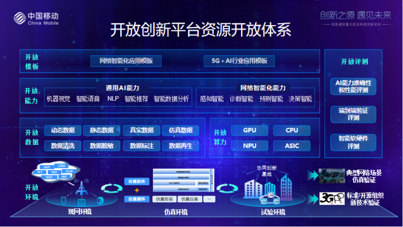 中国移动研究院冯俊兰：基于体系化人工智能的 “智慧网络” 新一代人工智能开放创新平台