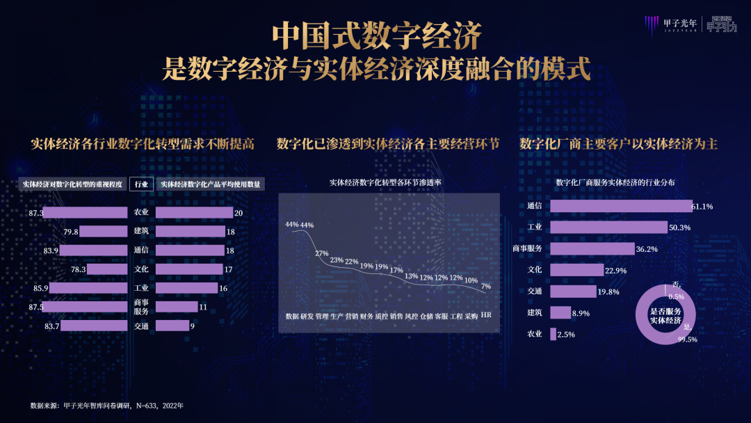 张一甲：2022中国式数字经济30条判断｜甲子引力