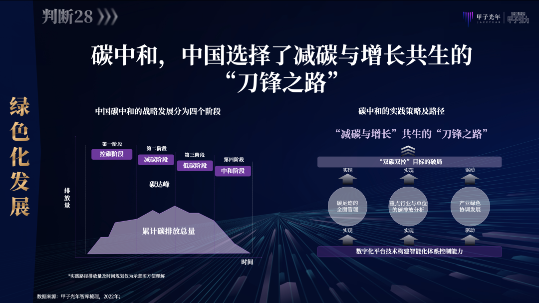 张一甲：2022中国式数字经济30条判断｜甲子引力