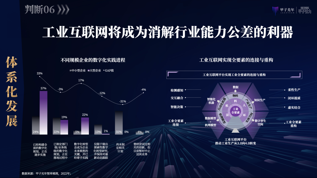 张一甲：2022中国式数字经济30条判断｜甲子引力