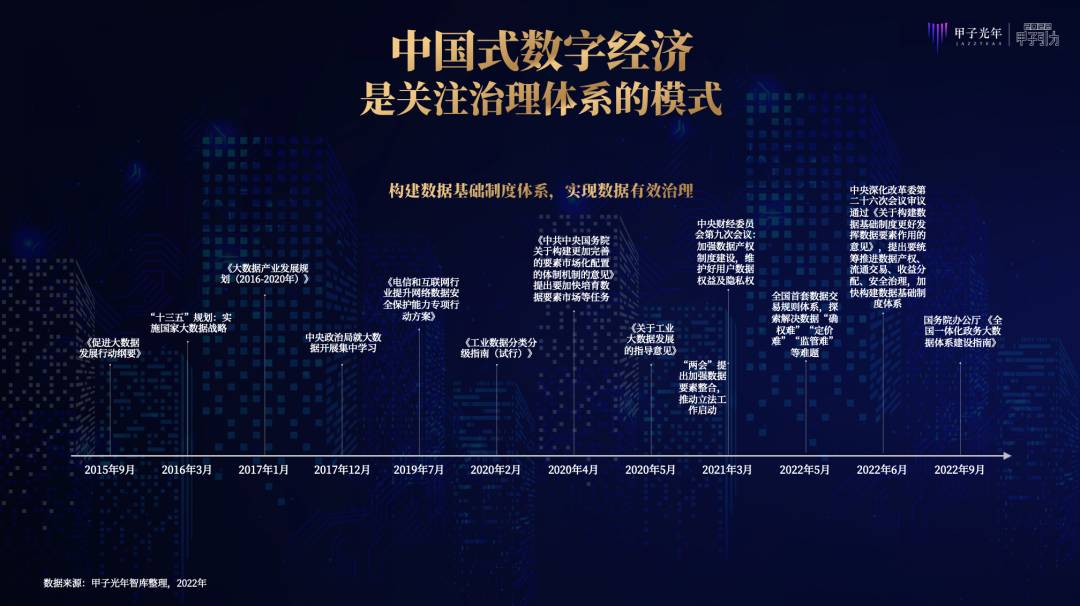 张一甲：2022中国式数字经济30条判断｜甲子引力