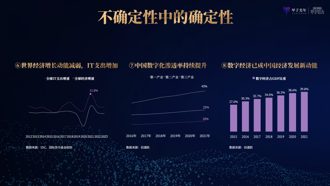 张一甲：2022中国式数字经济30条判断｜甲子引力