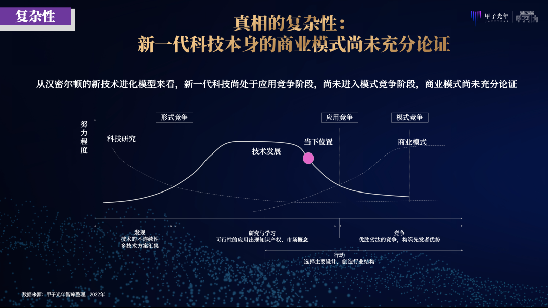 张一甲：2022中国式数字经济30条判断｜甲子引力