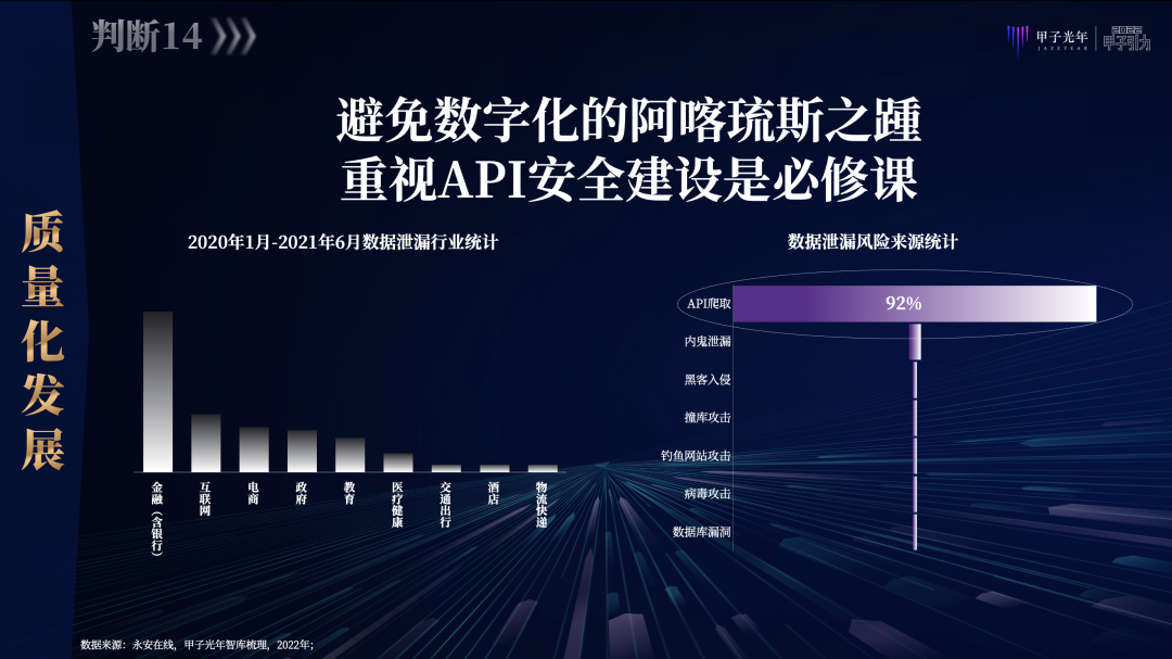 张一甲：2022中国式数字经济30条判断｜甲子引力