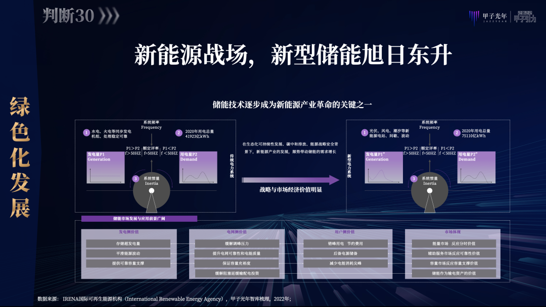 张一甲：2022中国式数字经济30条判断｜甲子引力