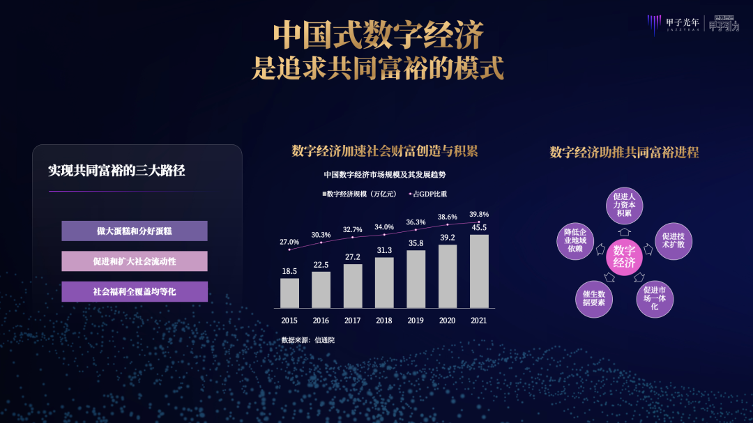 张一甲：2022中国式数字经济30条判断｜甲子引力