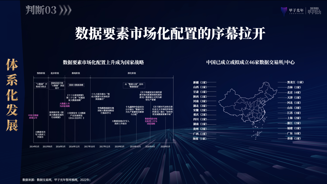 张一甲：2022中国式数字经济30条判断｜甲子引力