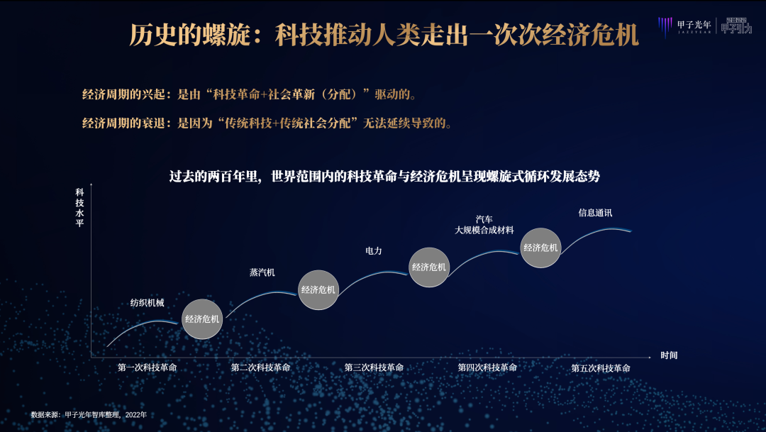 张一甲：2022中国式数字经济30条判断｜甲子引力