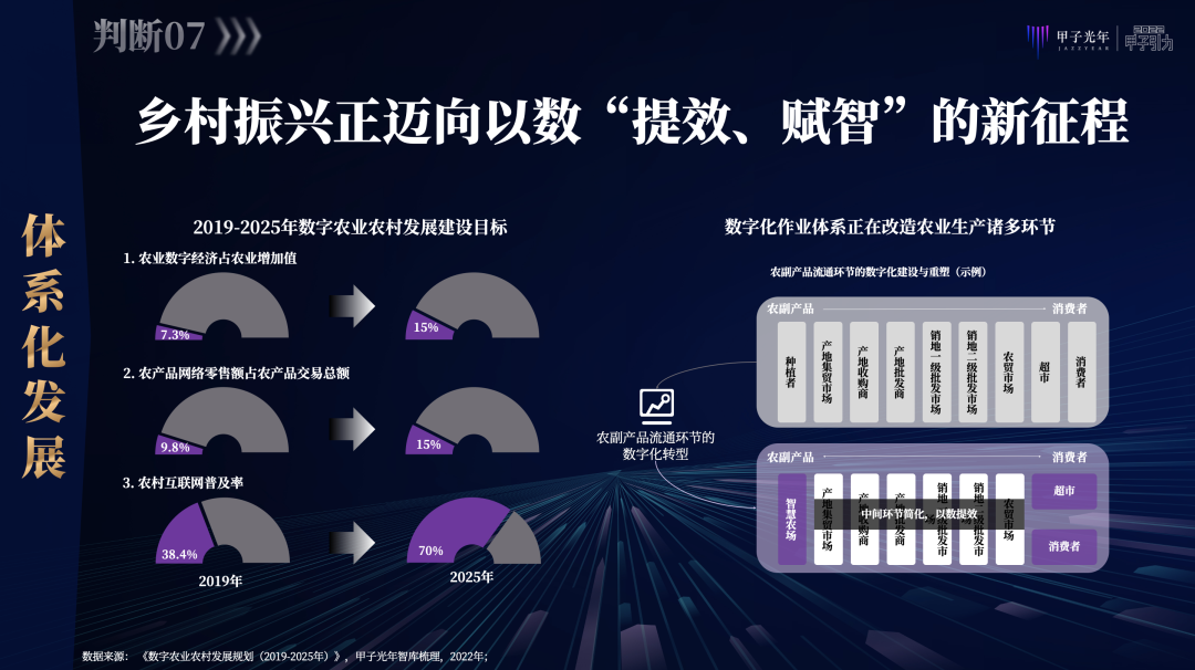 张一甲：2022中国式数字经济30条判断｜甲子引力