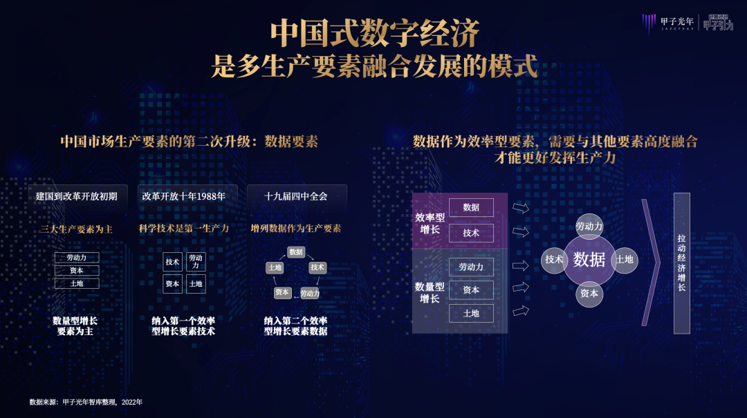 张一甲：2022中国式数字经济30条判断｜甲子引力