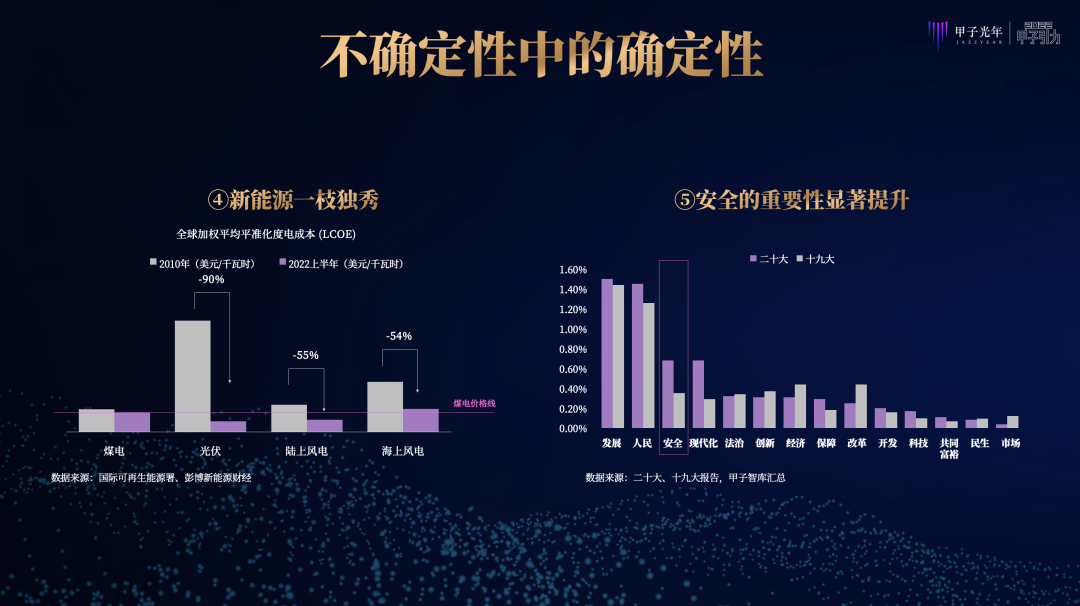 张一甲：2022中国式数字经济30条判断｜甲子引力