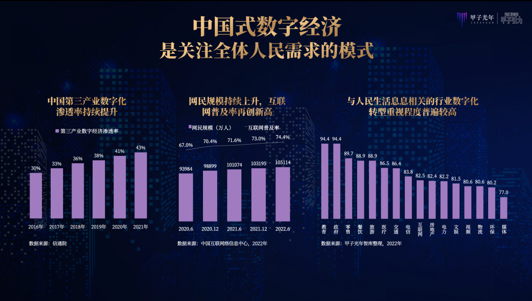 张一甲：2022中国式数字经济30条判断｜甲子引力