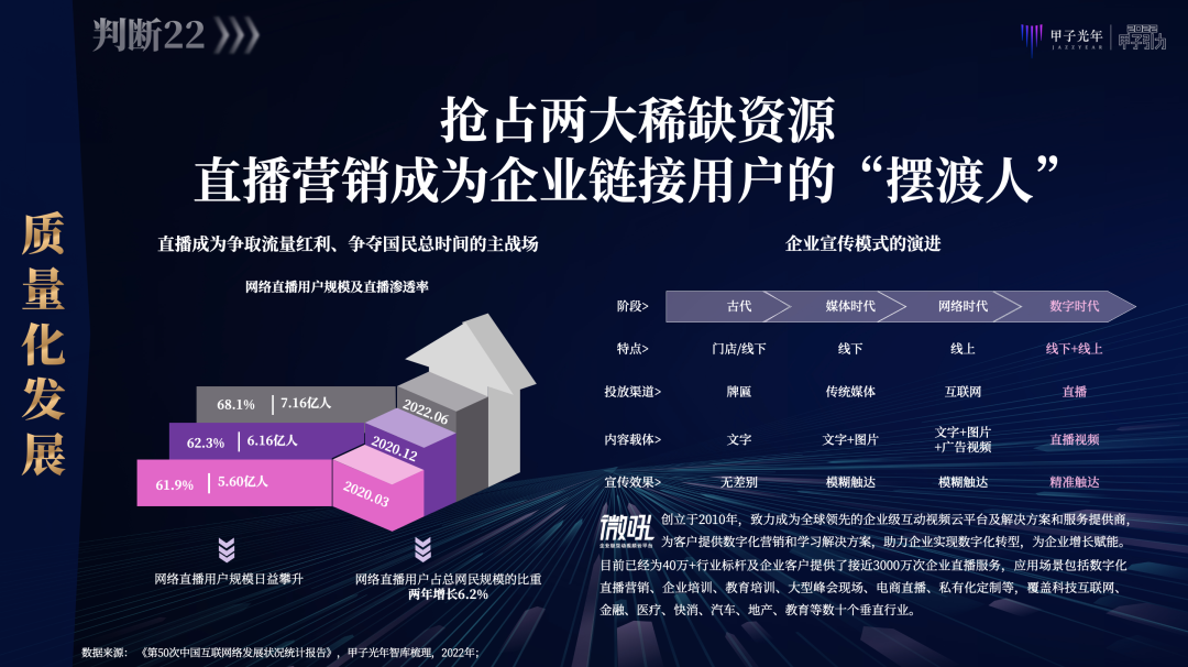 张一甲：2022中国式数字经济30条判断｜甲子引力