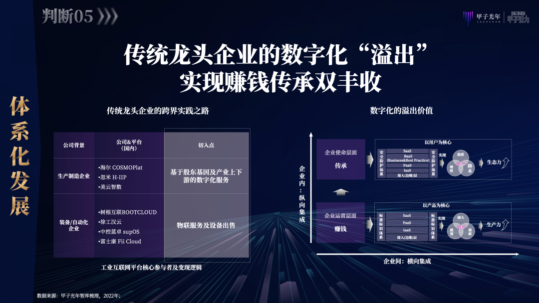 张一甲：2022中国式数字经济30条判断｜甲子引力