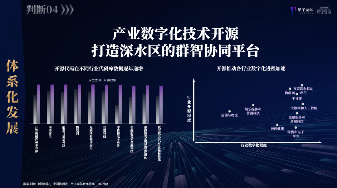 张一甲：2022中国式数字经济30条判断｜甲子引力