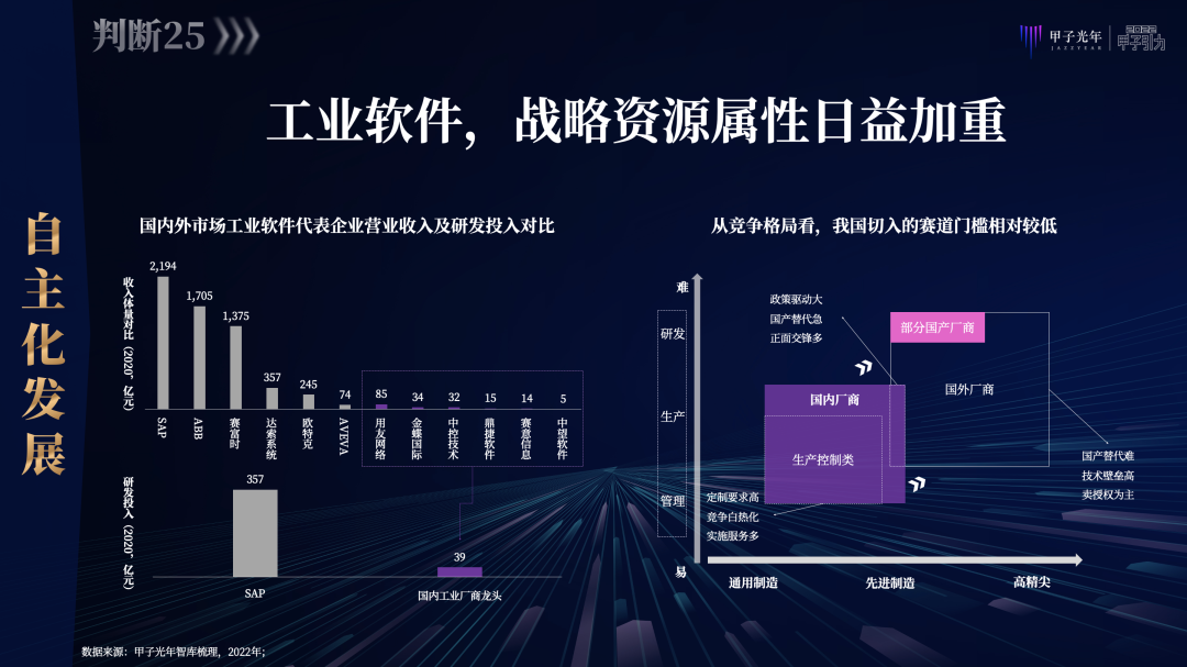 张一甲：2022中国式数字经济30条判断｜甲子引力