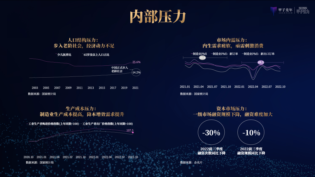 张一甲：2022中国式数字经济30条判断｜甲子引力