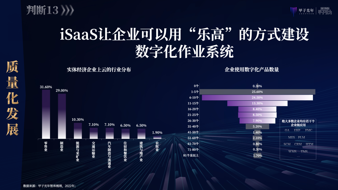 张一甲：2022中国式数字经济30条判断｜甲子引力