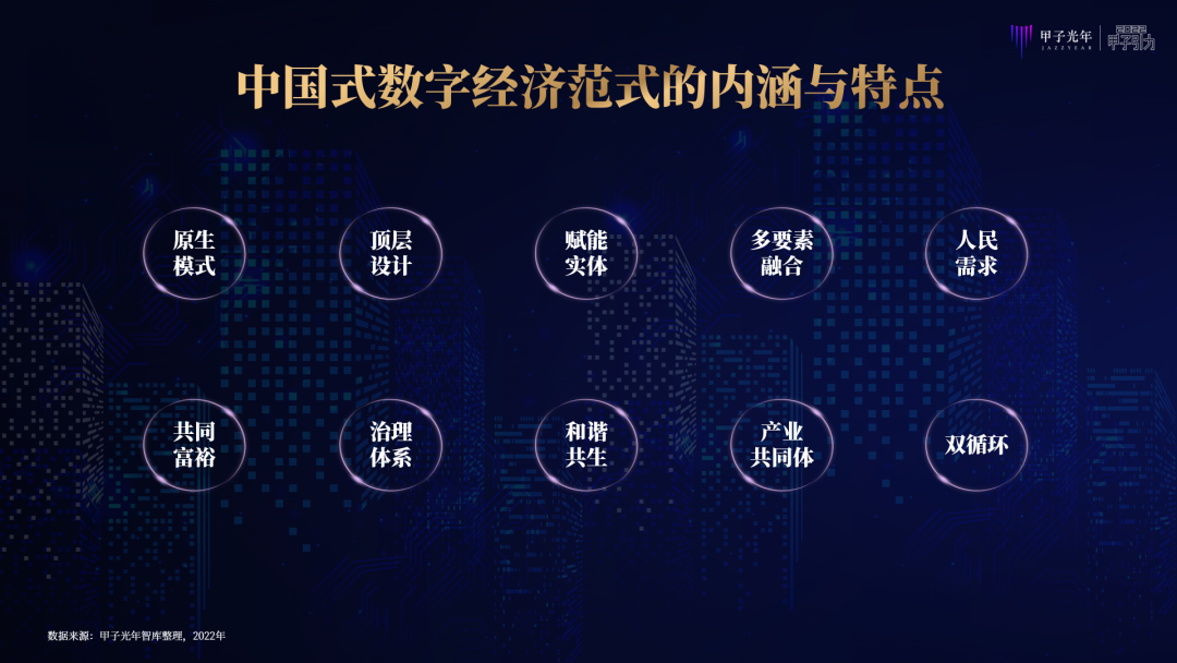 张一甲：2022中国式数字经济30条判断｜甲子引力