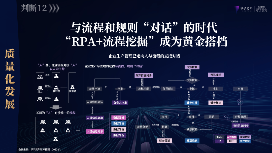 张一甲：2022中国式数字经济30条判断｜甲子引力