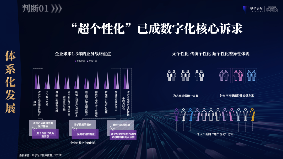 张一甲：2022中国式数字经济30条判断｜甲子引力