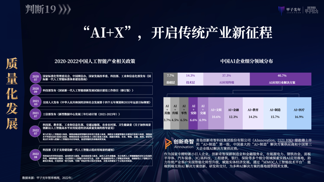 张一甲：2022中国式数字经济30条判断｜甲子引力