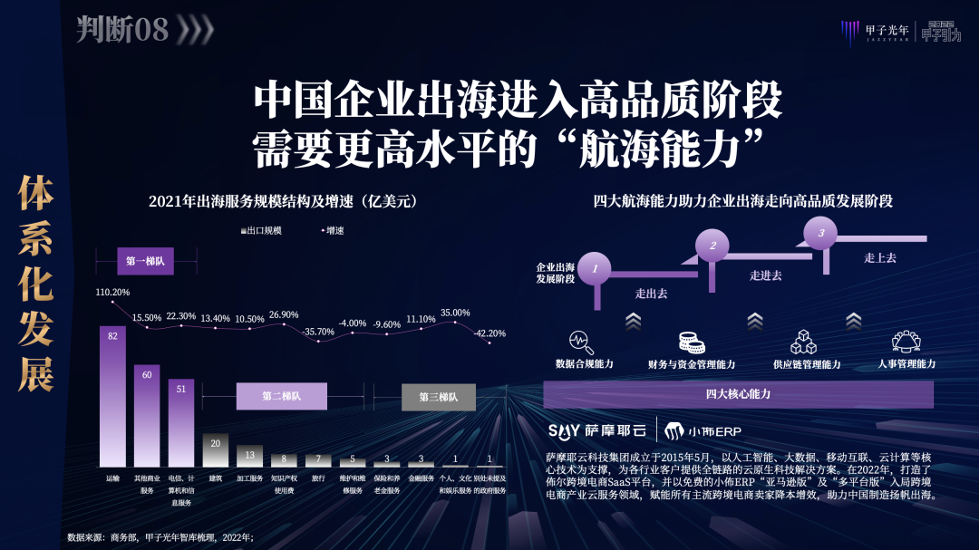 张一甲：2022中国式数字经济30条判断｜甲子引力