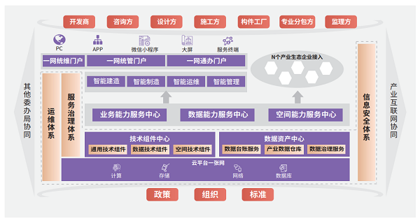 智能建造试点正式拉开帷幕，紫光建筑云为智慧住建筑牢底座