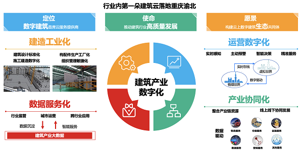 智能建造试点正式拉开帷幕，紫光建筑云为智慧住建筑牢底座