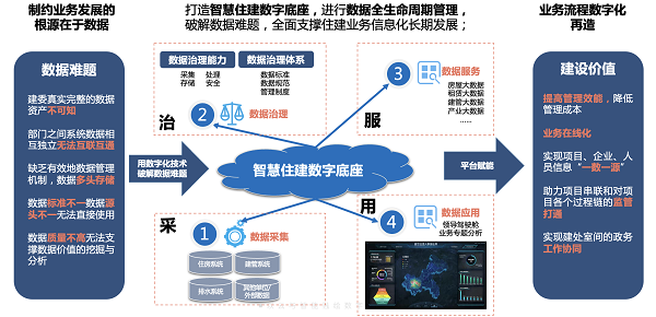 智能建造试点正式拉开帷幕，紫光建筑云为智慧住建筑牢底座