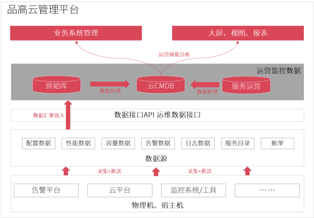 信创环境下，多维破冰异构管理新局