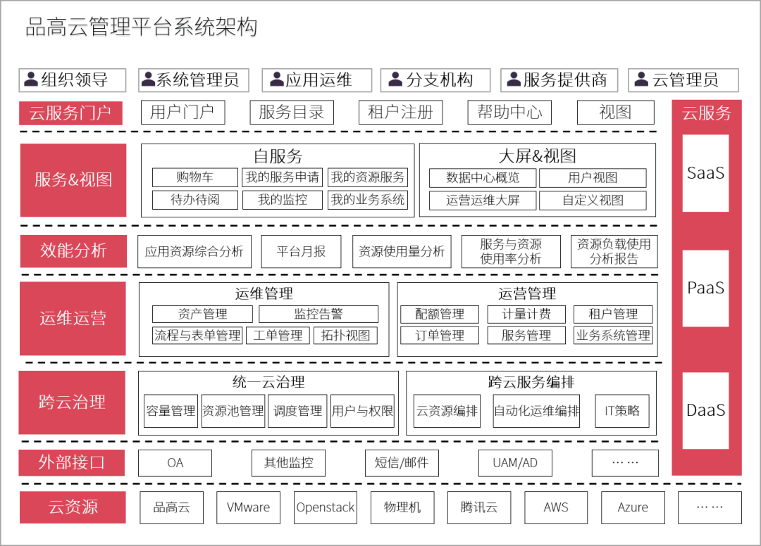 信创环境下，多维破冰异构管理新局