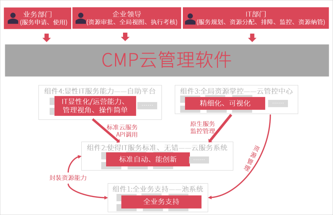 信创环境下，多维破冰异构管理新局