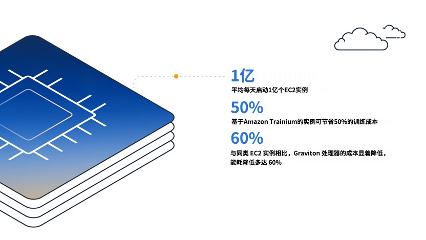 亚马逊首席技术官Werner Vogels：2023年及未来五大技术趋势预测