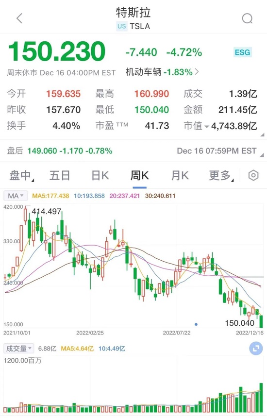 特斯拉股东怨气冲天：都是推特闹的，马斯克要么回归要么下课