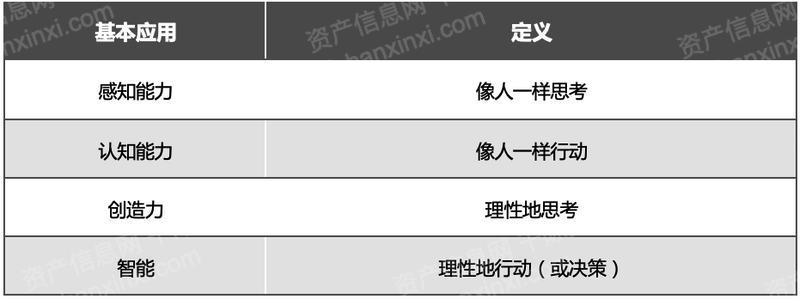 2022年人工智能行业研究报告