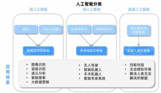 2022年人工智能行业研究报告