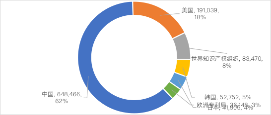 2022年人工智能领域技术创新指数分析报告：中国企业表现突出