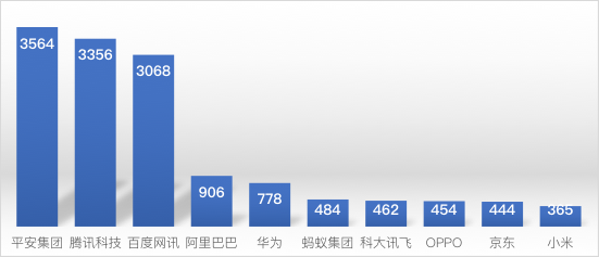 2022年人工智能领域技术创新指数分析报告：中国企业表现突出